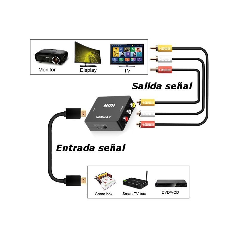 Convertidor HDMI a AV 3 RCA - Imagen 2