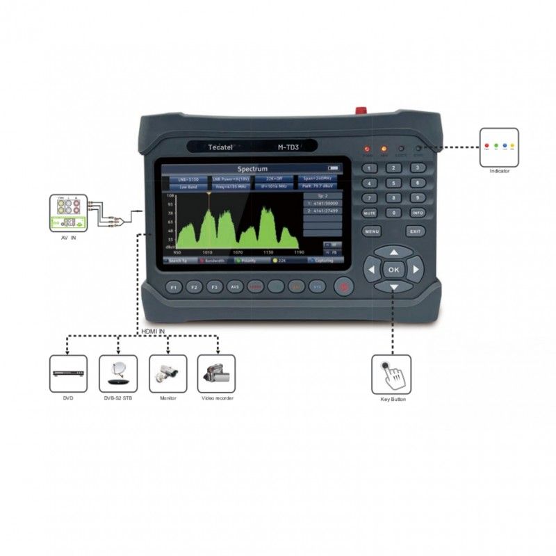 Medidor multistandard Tecatel DVB-S2X con SAT-ID - Imagen 2