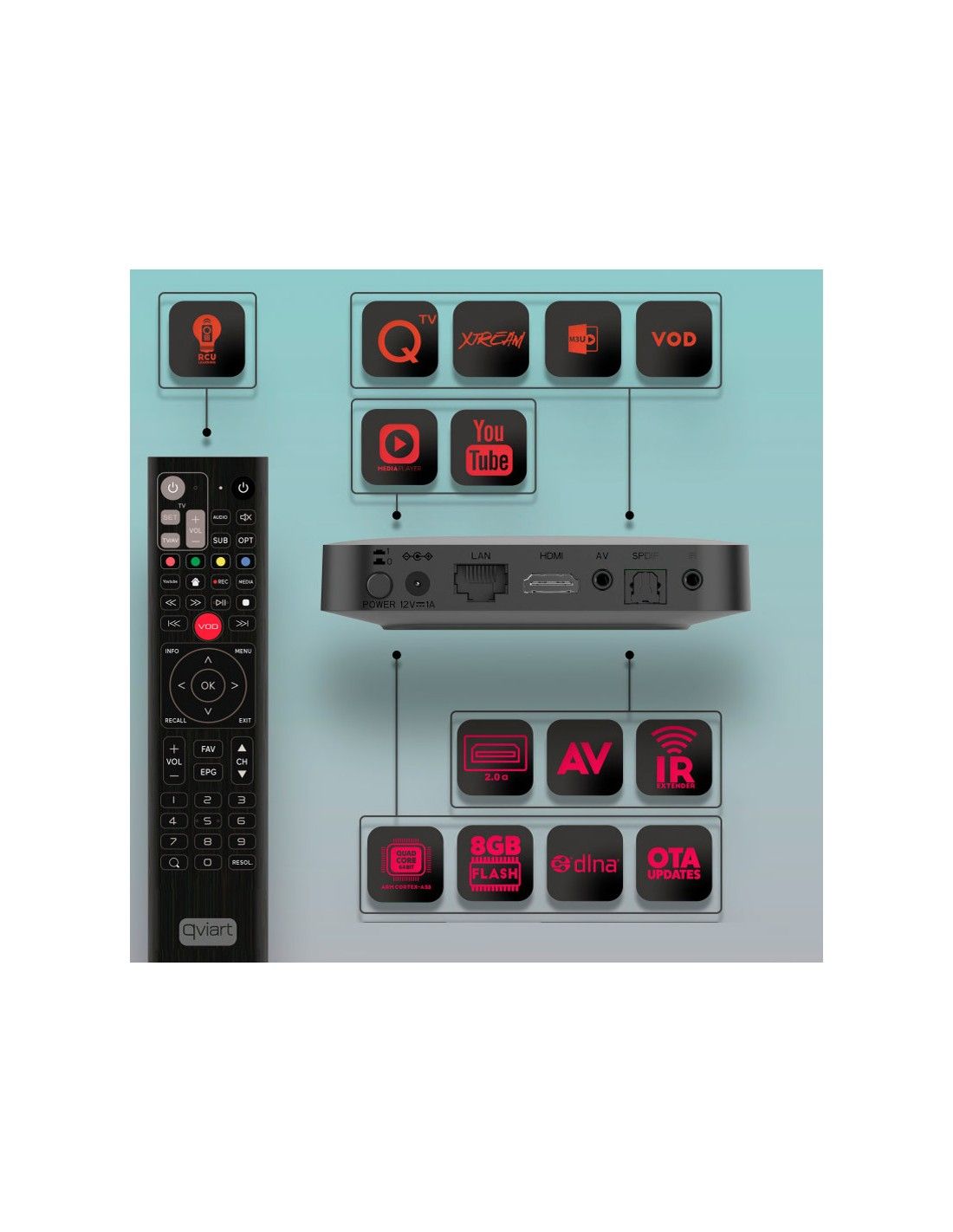 Receptor IPTV Qviart OG2 4K Linux OTT UHD - Imagen 2
